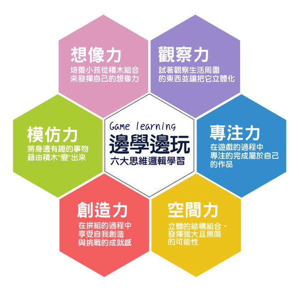3 in 1 益智積木學習桌 ✖ 軌道滾球積木【獨家現省優惠】↗