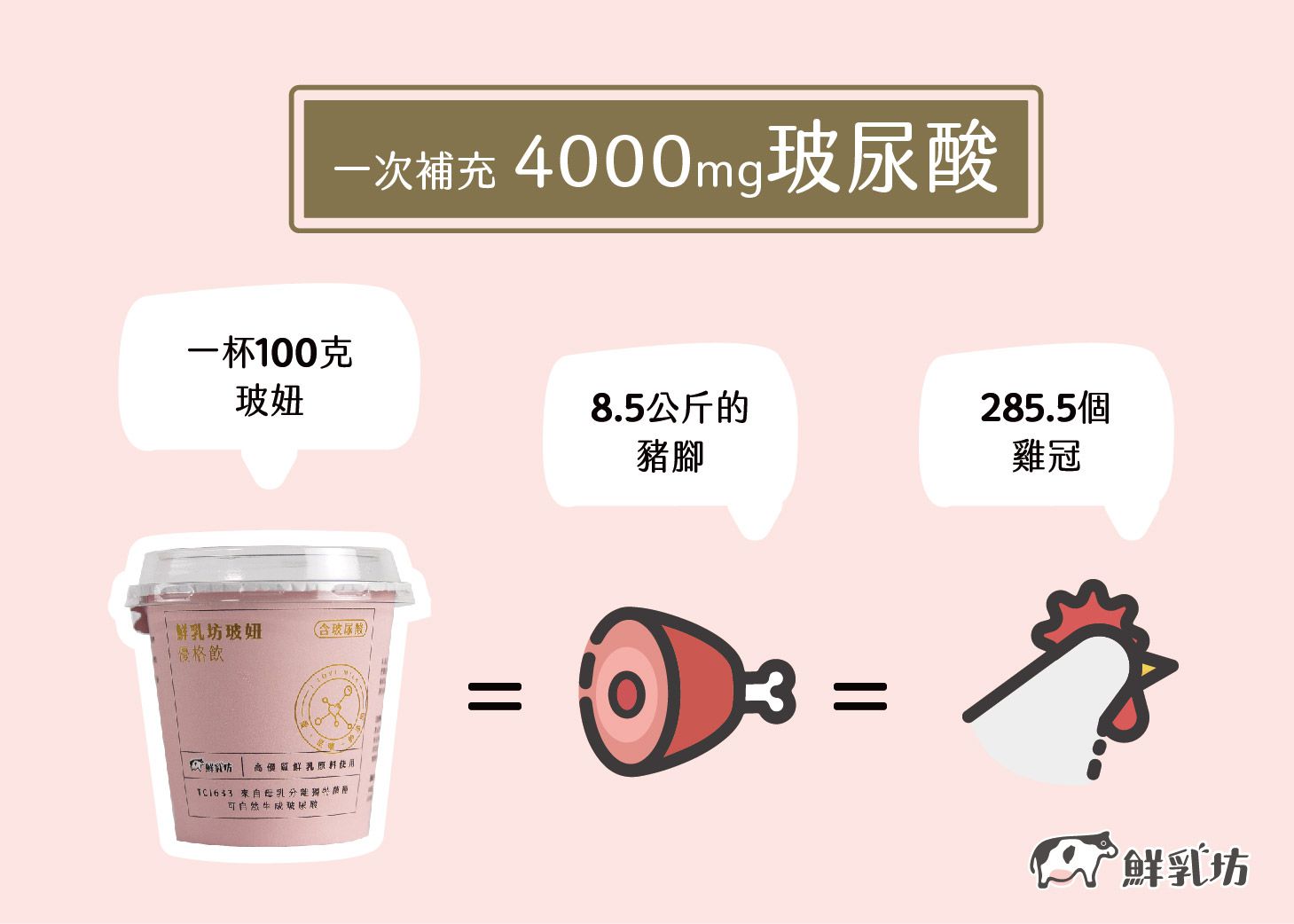 限時優惠！【鮮乳坊 A2β酪蛋白鮮乳】獸醫把關，貼近母乳好吸收