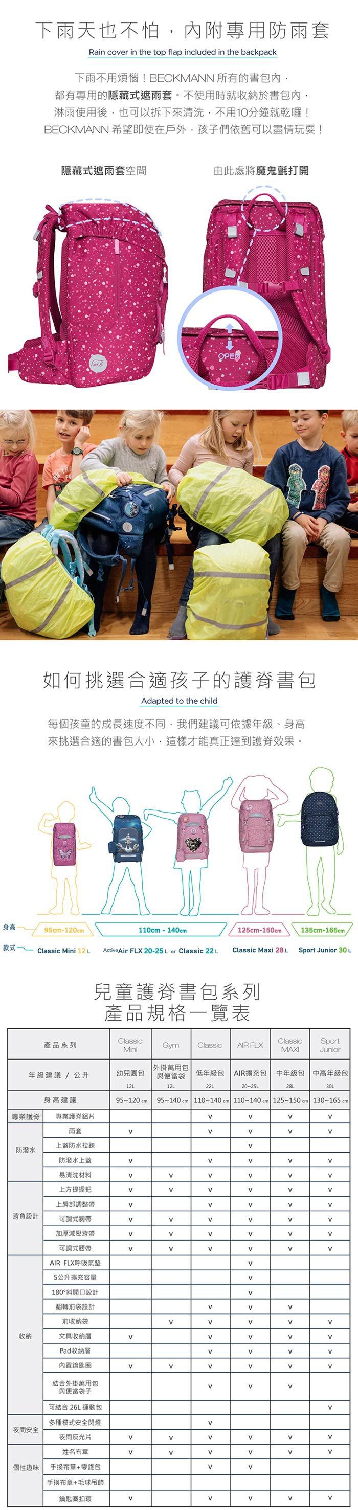 Beckmann - Classic Maxi 護脊書包 28L-繽紛斑比