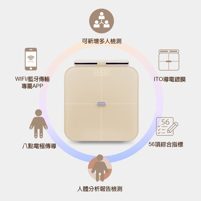 八點電極傳導，上下身多段式測量更精準