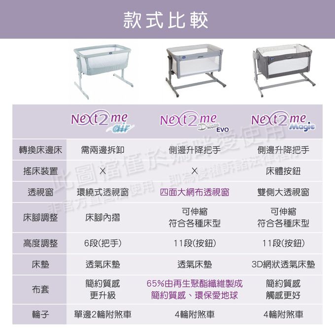 義大利 chicco - Next2Me Dream Evo多功能親密安撫嬰兒床邊床-極致灰
