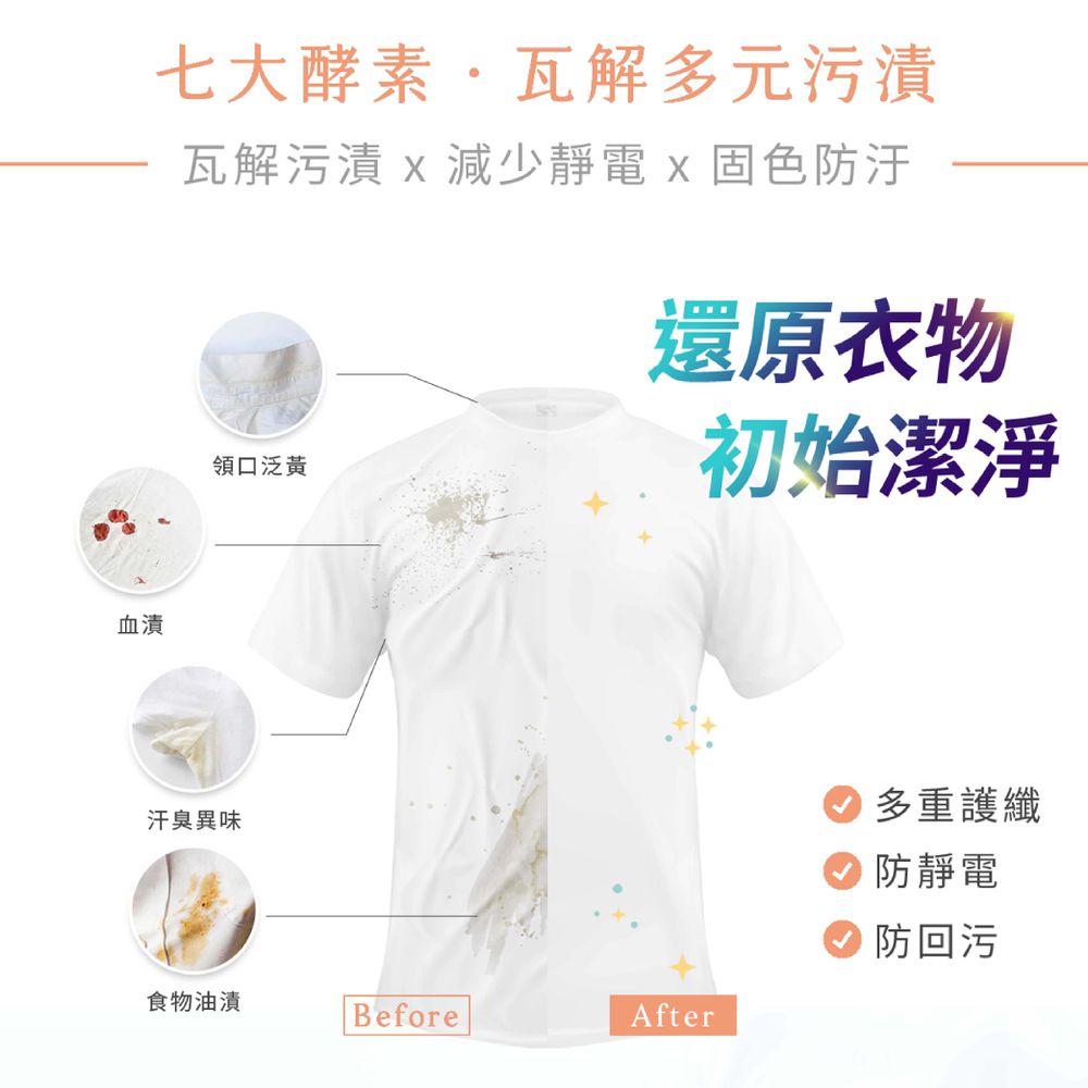植萃酵素洗衣膠囊-蜂蜜香水-5gx30顆