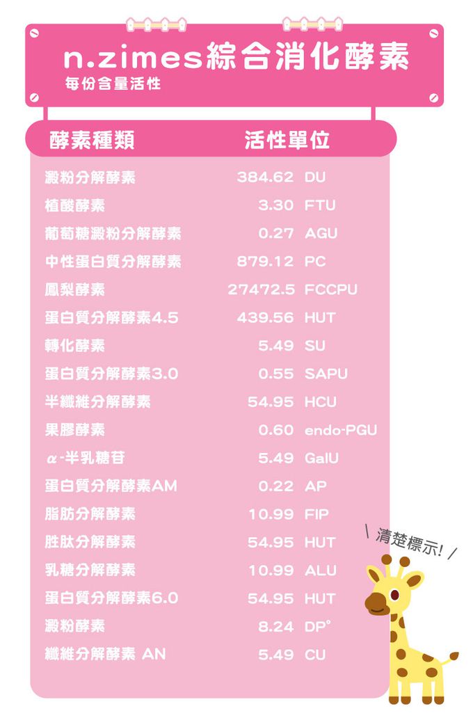 鑫耀生技Panda - 安寶乳糖寶綜合消化酵素50入隨手包-一包2g 50包入