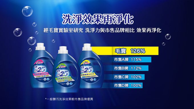 毛寶 maobao - PM2.5除霉防蟎 抗菌洗衣精-2200g