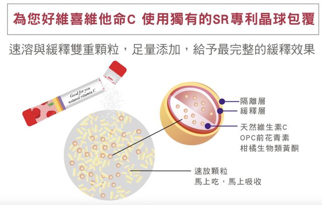 最近剛好也在找維他命C，爬文看了這家是顆粒晶球狀，不知道吃起來口感會不會像跳跳糖ＸＤ