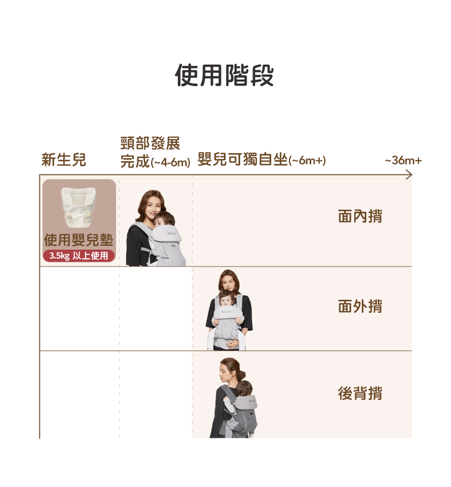 韓國 Bebefit - Smart 智能嬰兒揹帶-海軍藍