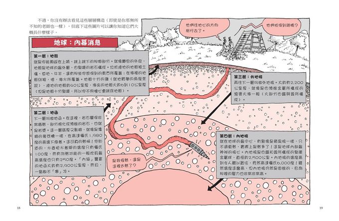 神奇酷地理套書2：特殊環境大探險(4冊)