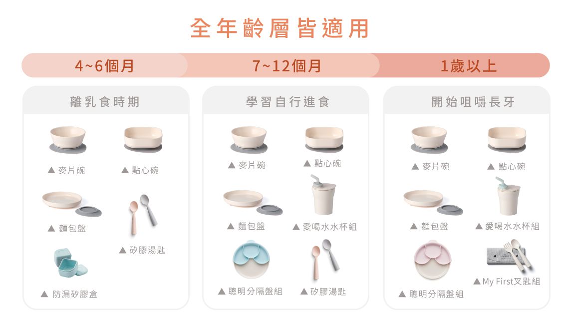 美國Miniware - 微兒天然寶貝用品系列-天然聚乳酸 點心時光組-薄荷綠