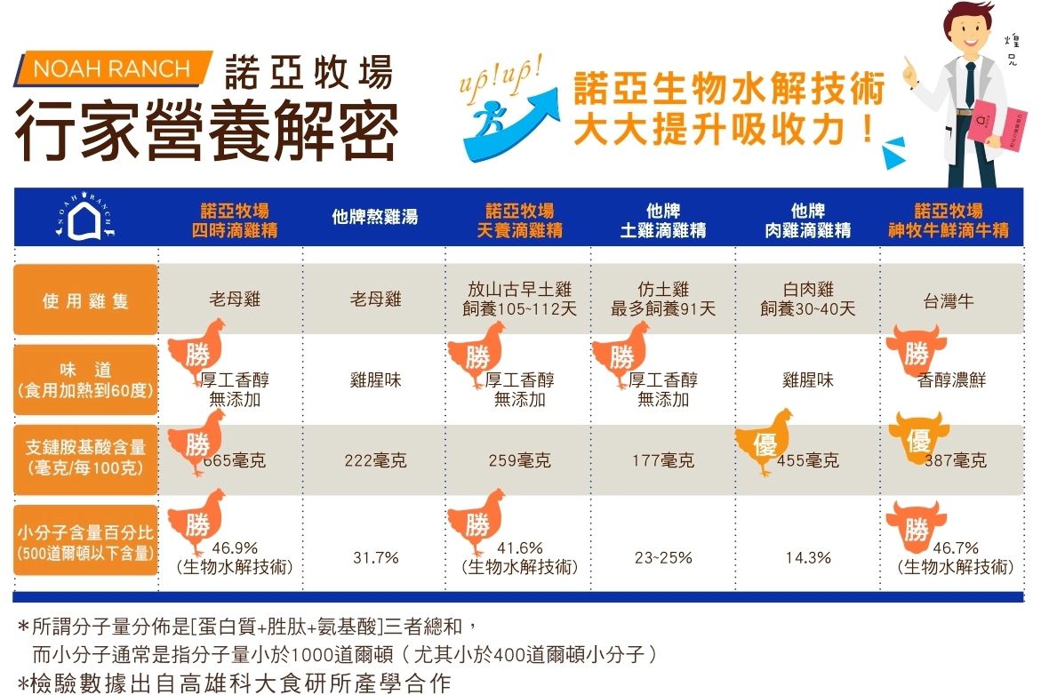 諾亞牧場 - 【免運】神牧牛滴牛精5入裝-45ml/入