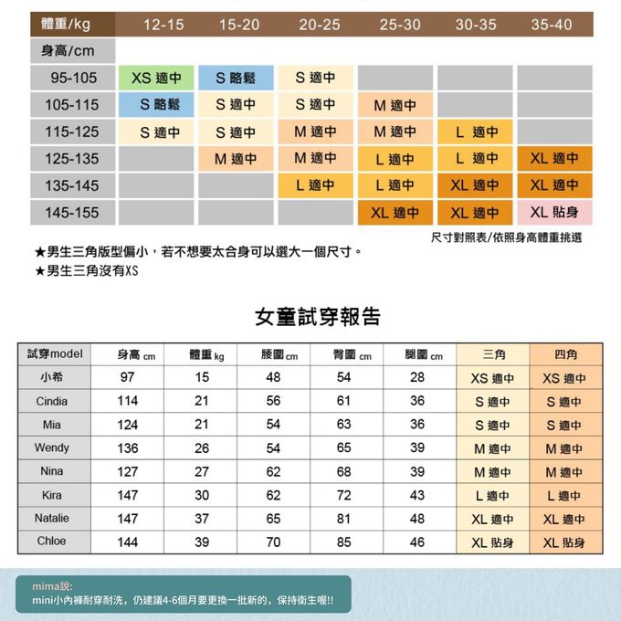 minihope美好的親子生活 - 戒尿布體驗2件組-女童15-20kg(款式隨機)-混合