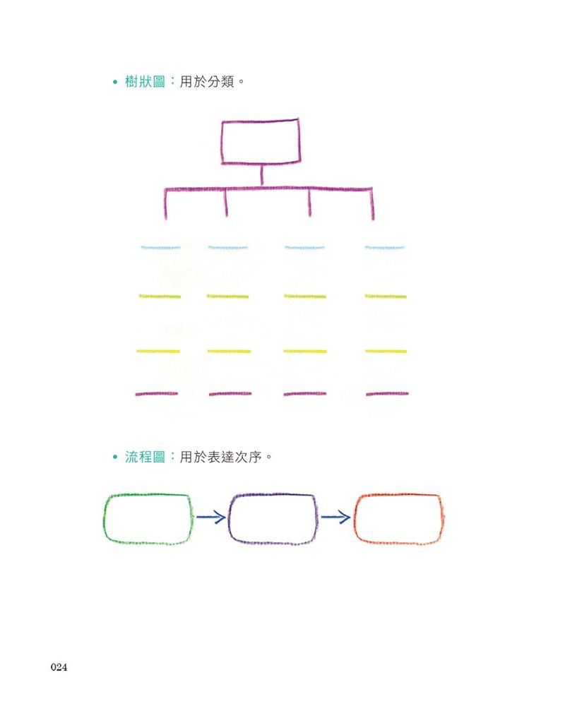 矽谷工程師爸爸的跨學科思維導圖