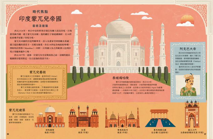 世界是怎麼改變的?歷史來解答