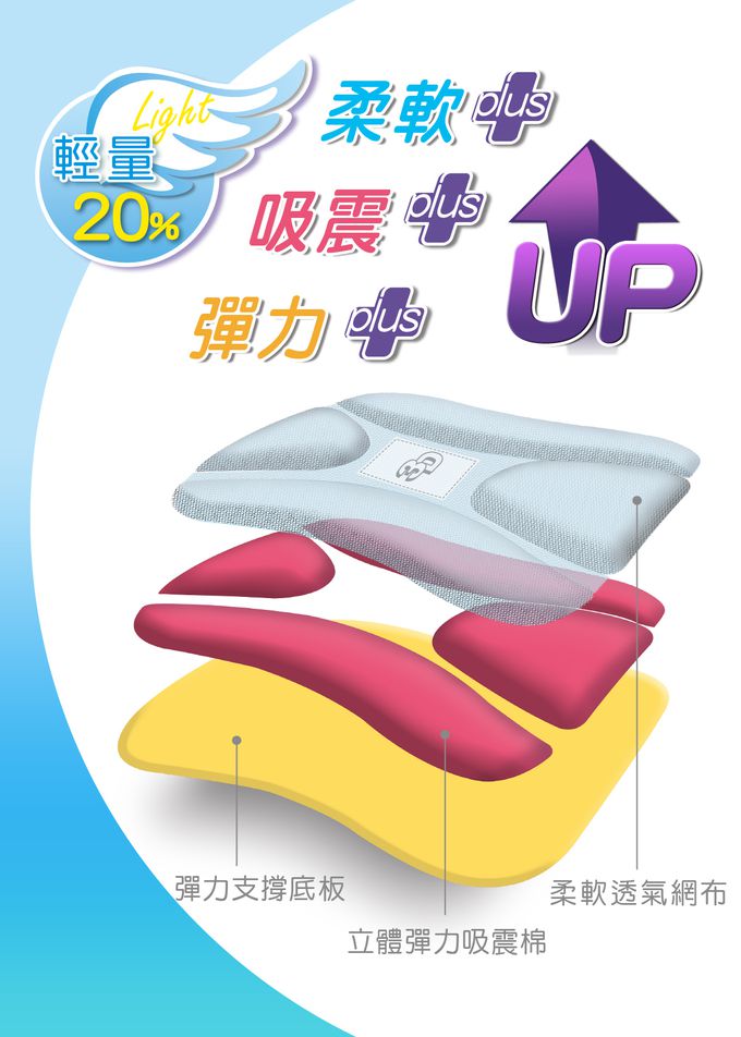 impact 怡寶 - 新一代成長型輕量護脊書包-桃紅|身高130cm以上