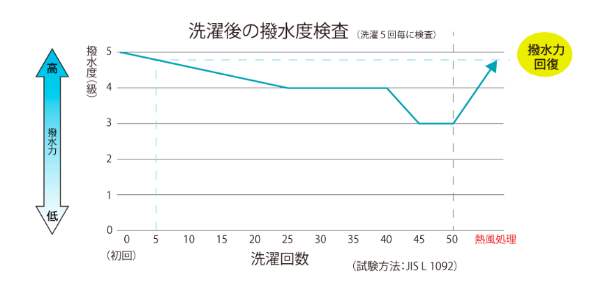 日本 nifty colors - 超撥水 抗UV輕量 晴雨兩用耐風 自動折疊傘-時尚黑 (直徑105cm/297g)-90.00%