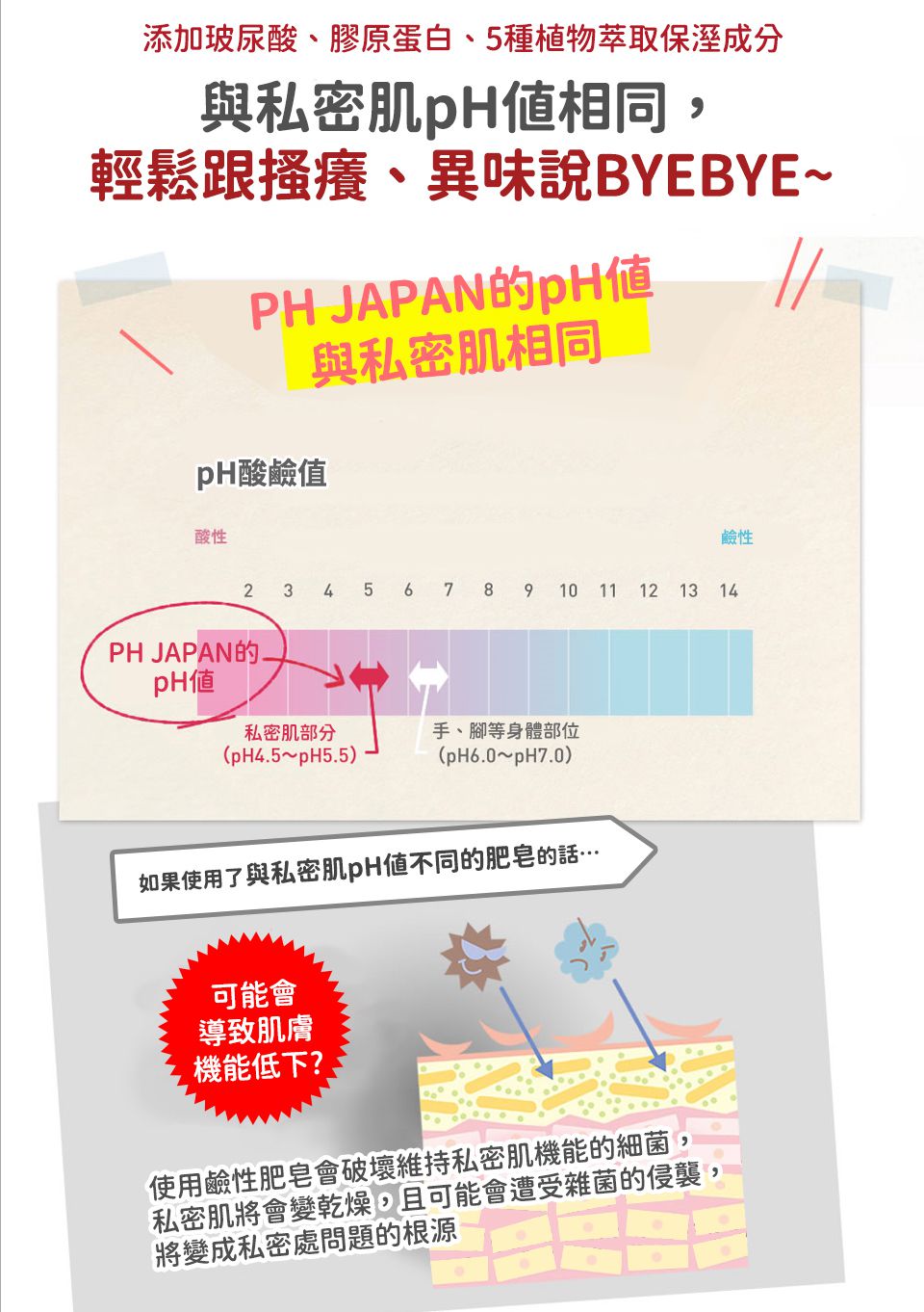 日本 PH JAPAN - 女性私處護理清潔洗液-嬰兒粉香-150ml