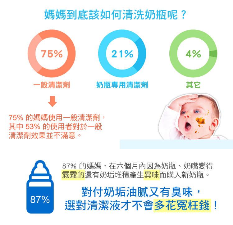 英國 Brother Max - 離乳訓練組-副食品分裝盒(大)*4+防漏喝水訓練杯*1+ 奶瓶蔬果除味清潔液60ml*1
