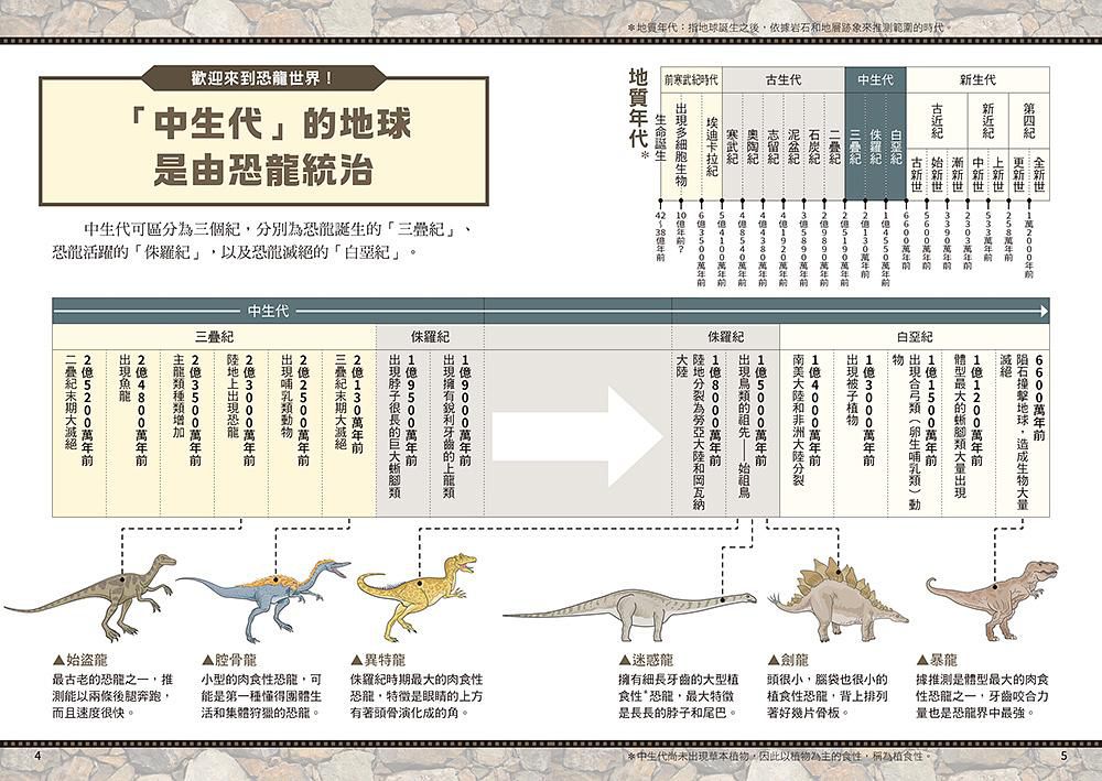 歡迎光臨恐龍統治的世界: 穿越一億六千萬年, 令你知識淵博的恐龍圖鑑