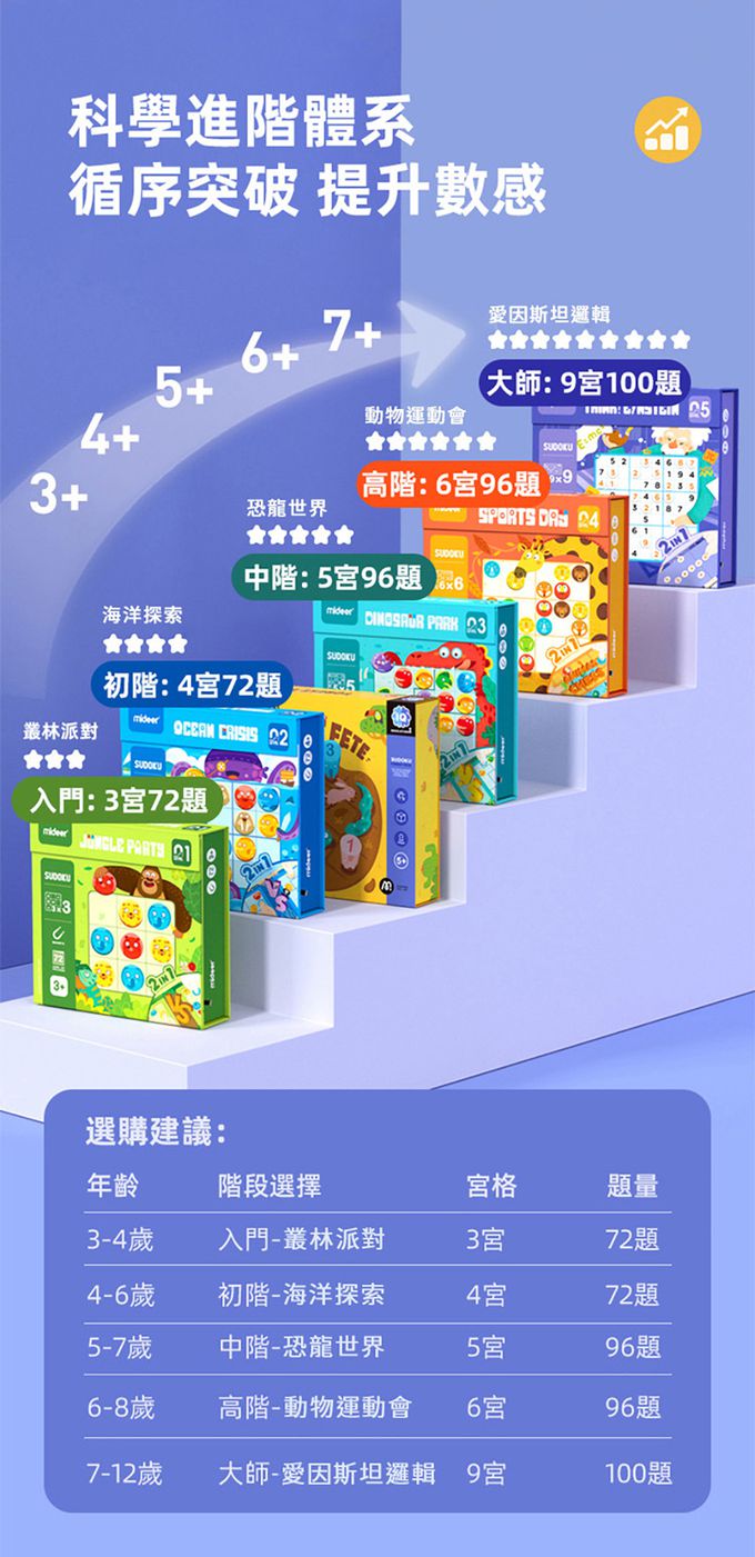 MiDeer - 數獨遊戲-愛因斯坦邏輯