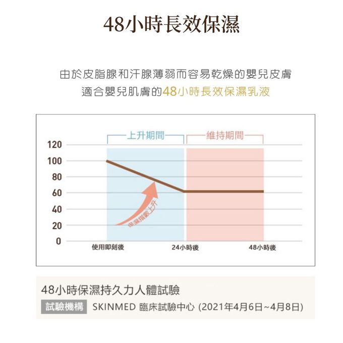 韓國 Putto - 嬰兒草本長效保濕乳液-200ml