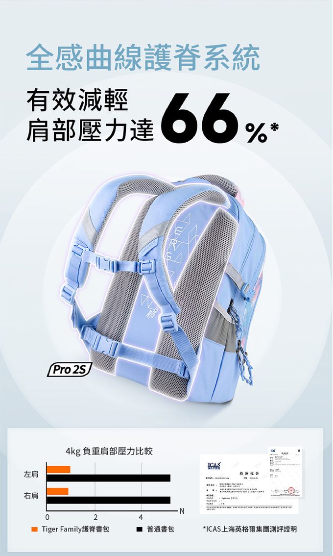 360度護脊系統，有效減輕肩部壓力達66%，9點承托設計，加寬加厚雙S減壓肩帶，卸力胸扣腰扣，多方位保護脊椎成長