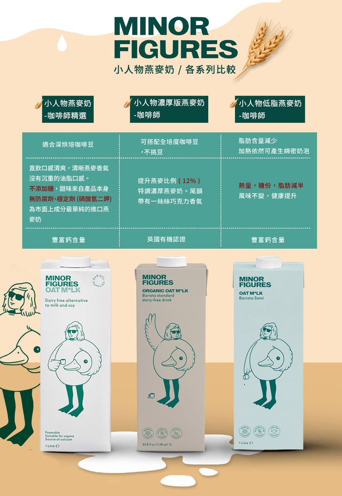 Minor Figures - 小人物燕麥奶-咖啡師精選x6-1000ml/瓶