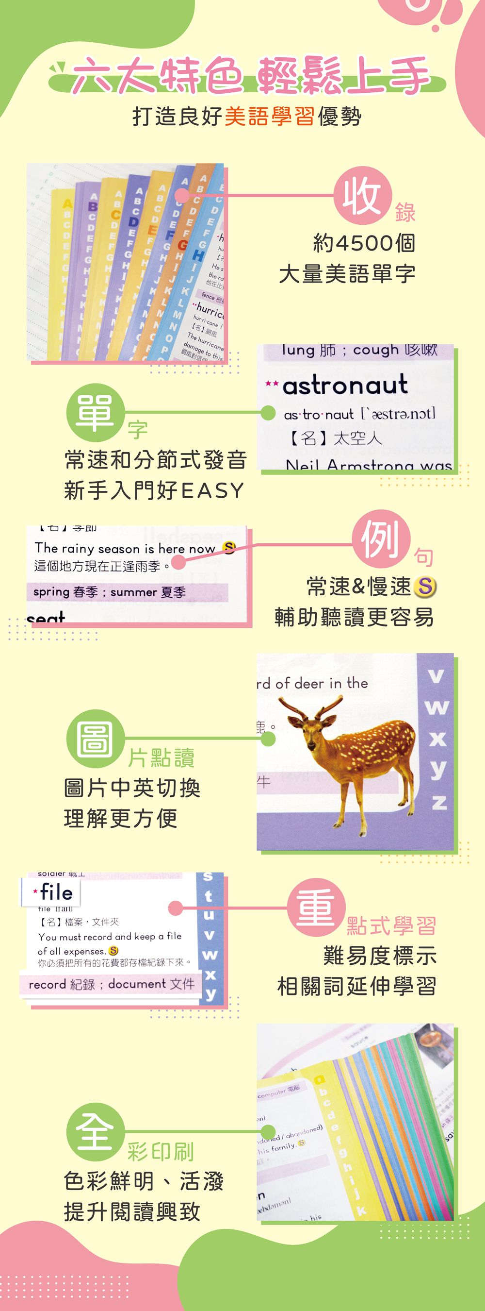 兒童美語圖點~4500字超豐富字彙量，可點讀的兒童英漢詞典，必備英文工具書