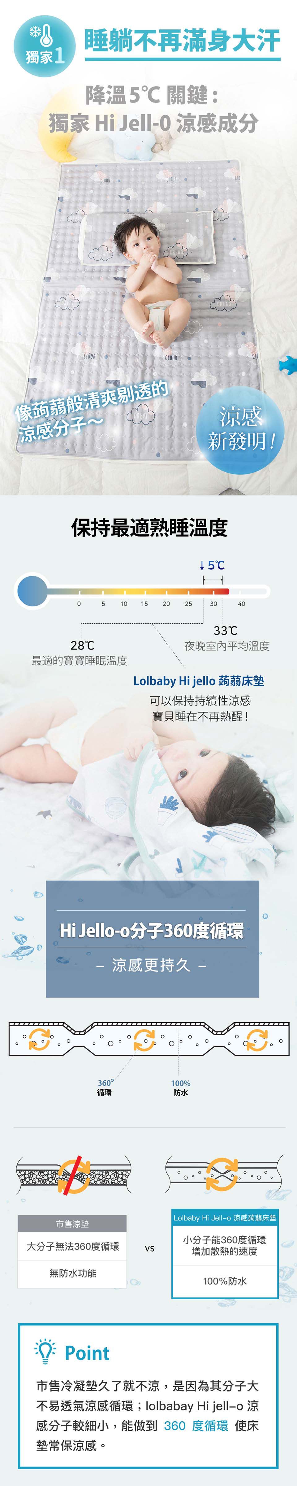韓國Lolbaby - Hi Jell-O涼感蒟蒻枕頭_嬰兒枕-防水隔尿款-(夏夜星空)