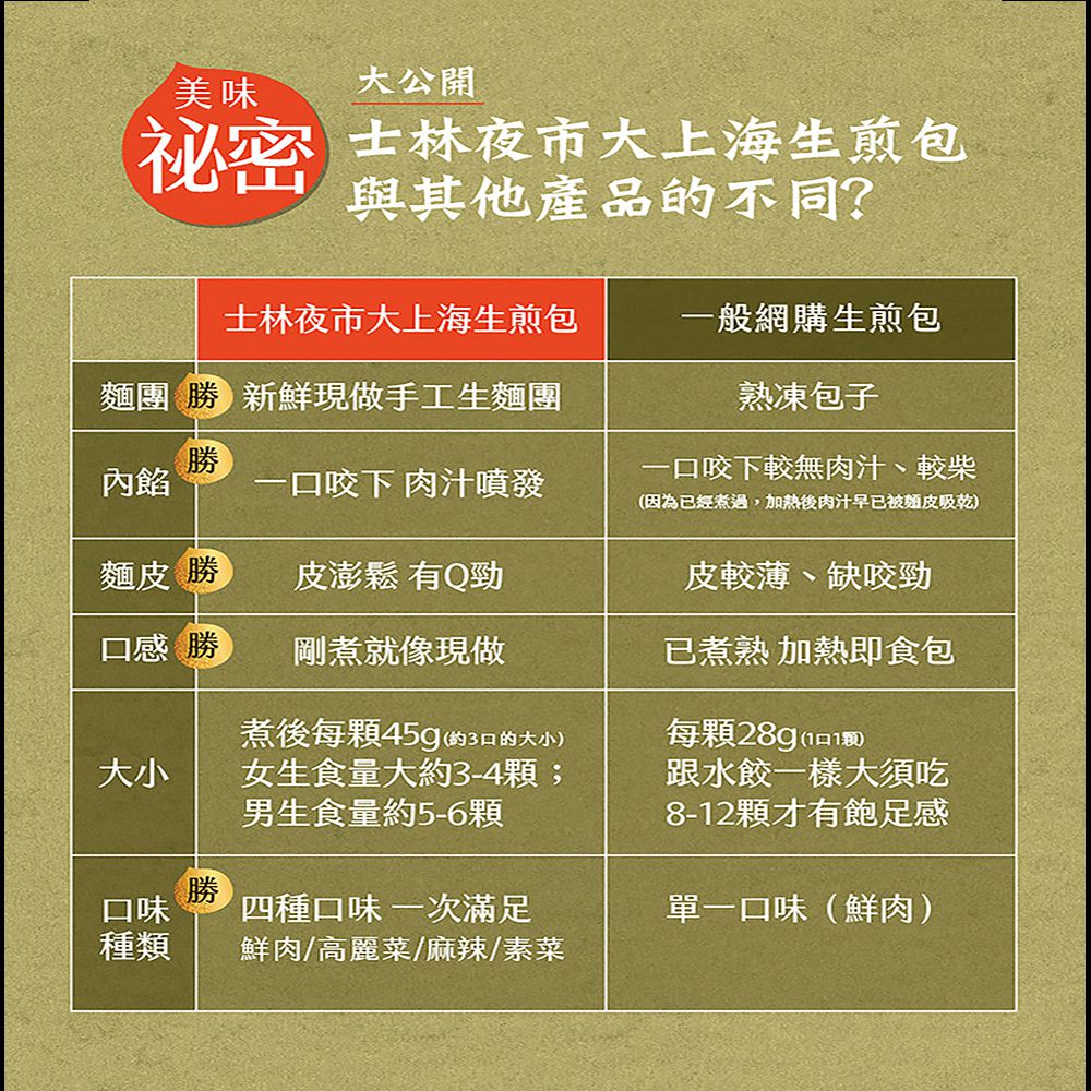 士林夜市大上海生煎包 - 生煎素菜包-8入(320克)