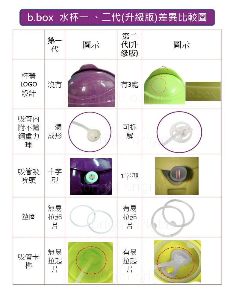 澳洲 b.box - 升級版防漏水杯-海洋藍-240ml