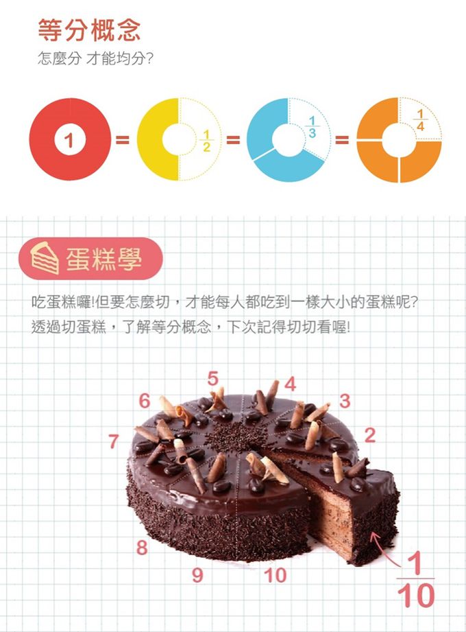 法國Janod - 小小STEAM系列-等分板(福利品出清/盒損)