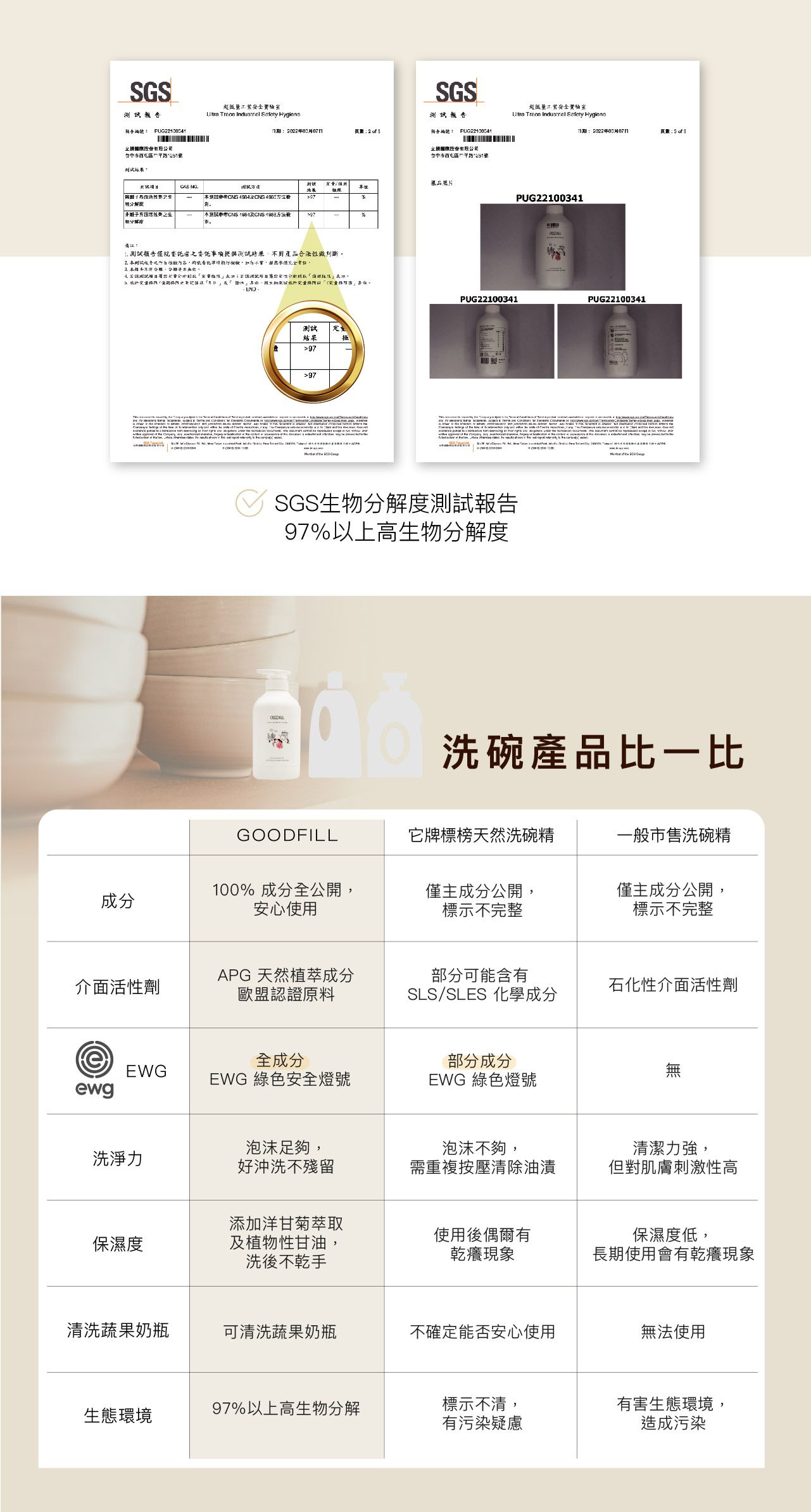 台灣 GoodFill - 植萃安心洗碗精-500ml