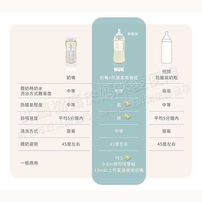 德國 NUK - 防脹氣感溫奶瓶新生兒禮盒-Love Your Self 聯名