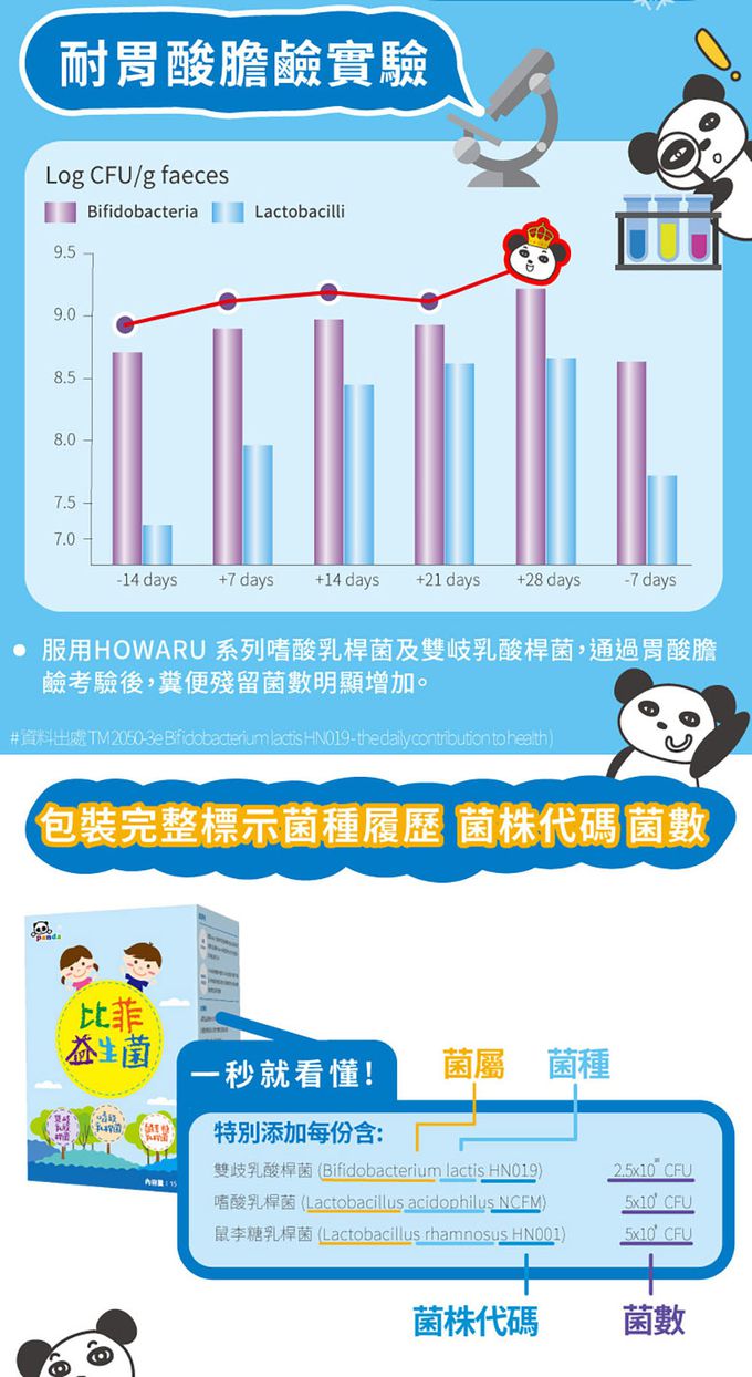 鑫耀生技Panda - 消化吸收-乳糖寶綜合消化酵素+比菲益生菌-120g+150g