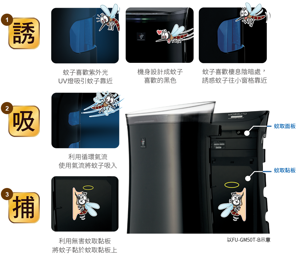 SHARP 夏普 - 蚊取清淨機-6.4坪自動除菌離子/贈送保溫背包-黑-FU-HM30T