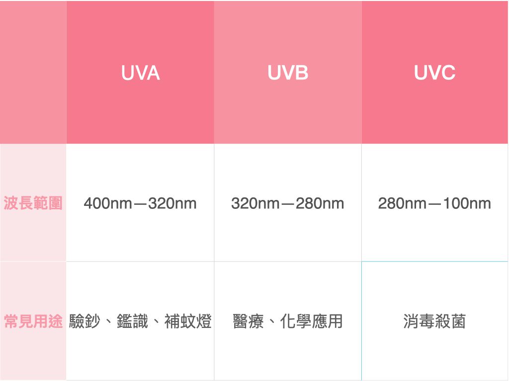 UVengers - UV1紫外線輕巧智能除菌棒/滅菌棒