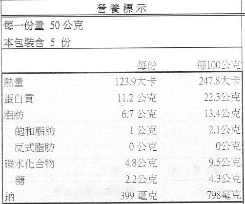 限定免運組！【GREEN&SAFE】 安心調理 快速晚餐