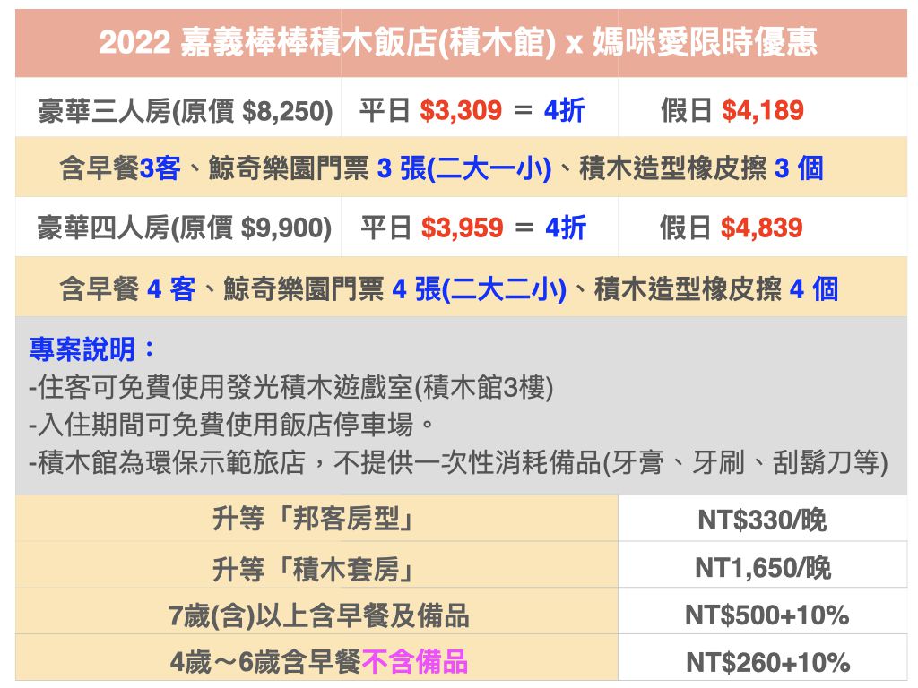 南台灣唯一！嘉義棒棒積木飯店ｘ最大鯨奇樂園