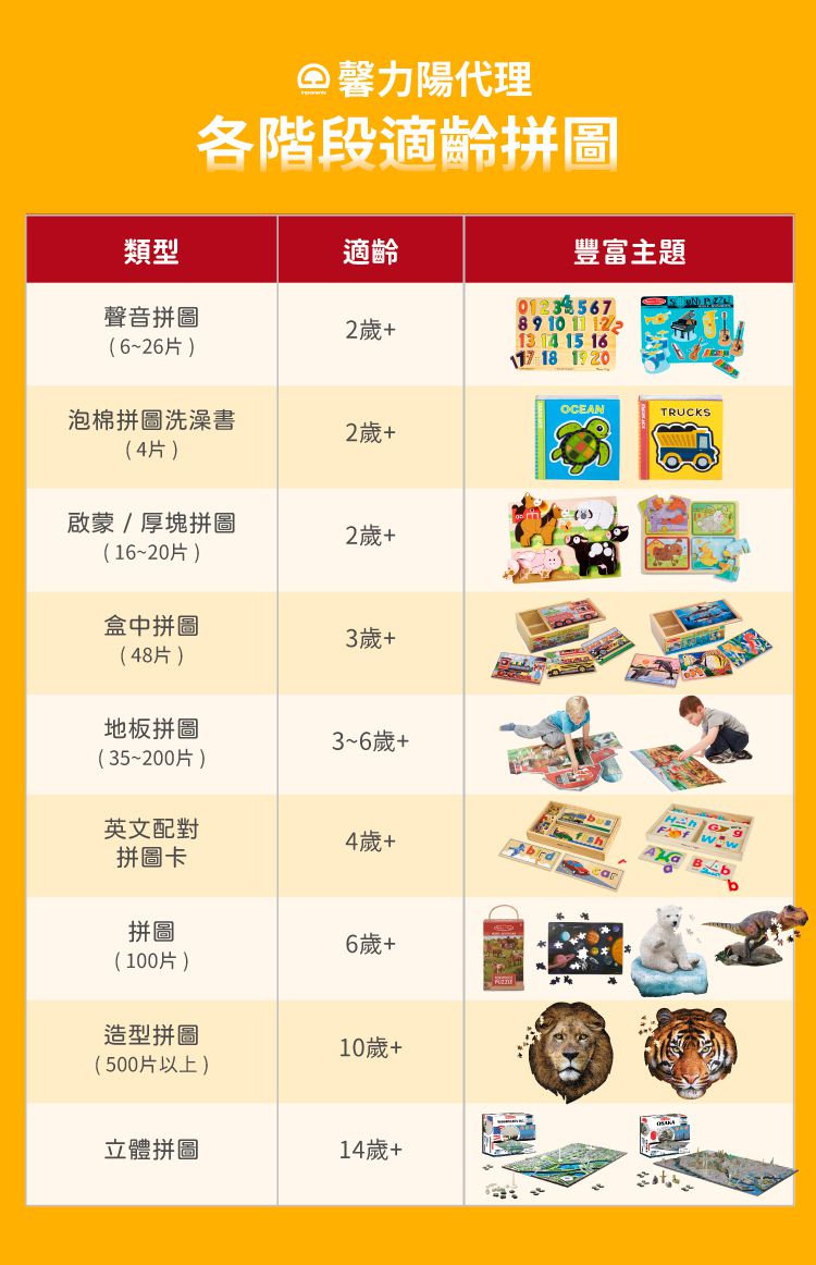 Madd Capp - I AM 動物拼圖-100,我是猛瑪象