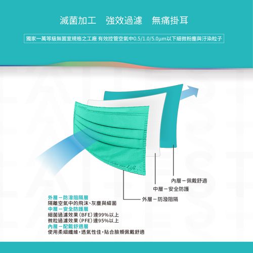 醫療防護口罩/成人 松石綠 30入盒裝(都會時尚系列)