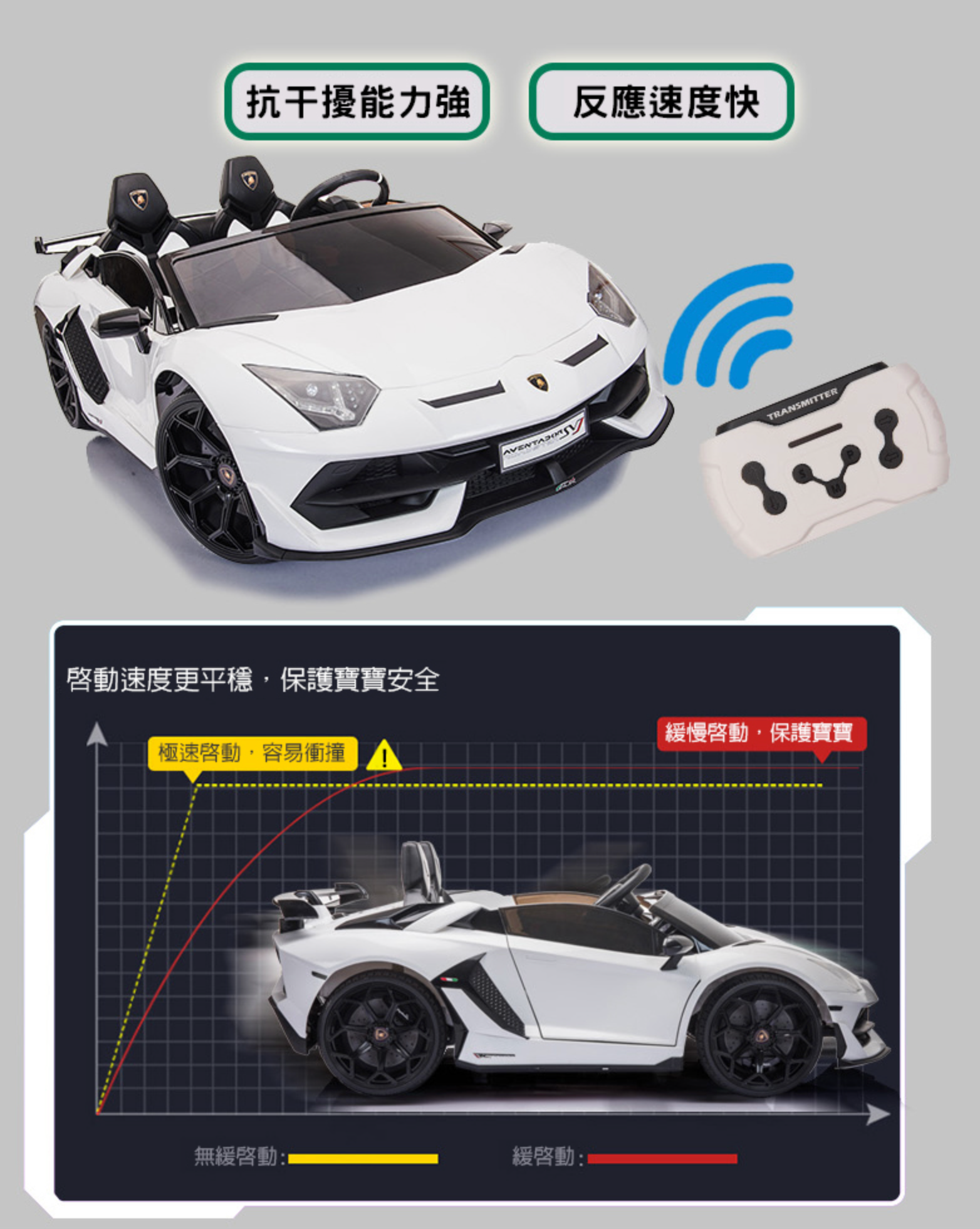 聰明媽咪兒童超跑 - 藍寶堅尼 SVJ 24V MP3飄移版 雙人座 原廠授權 雙驅兒童電動車-烤漆白