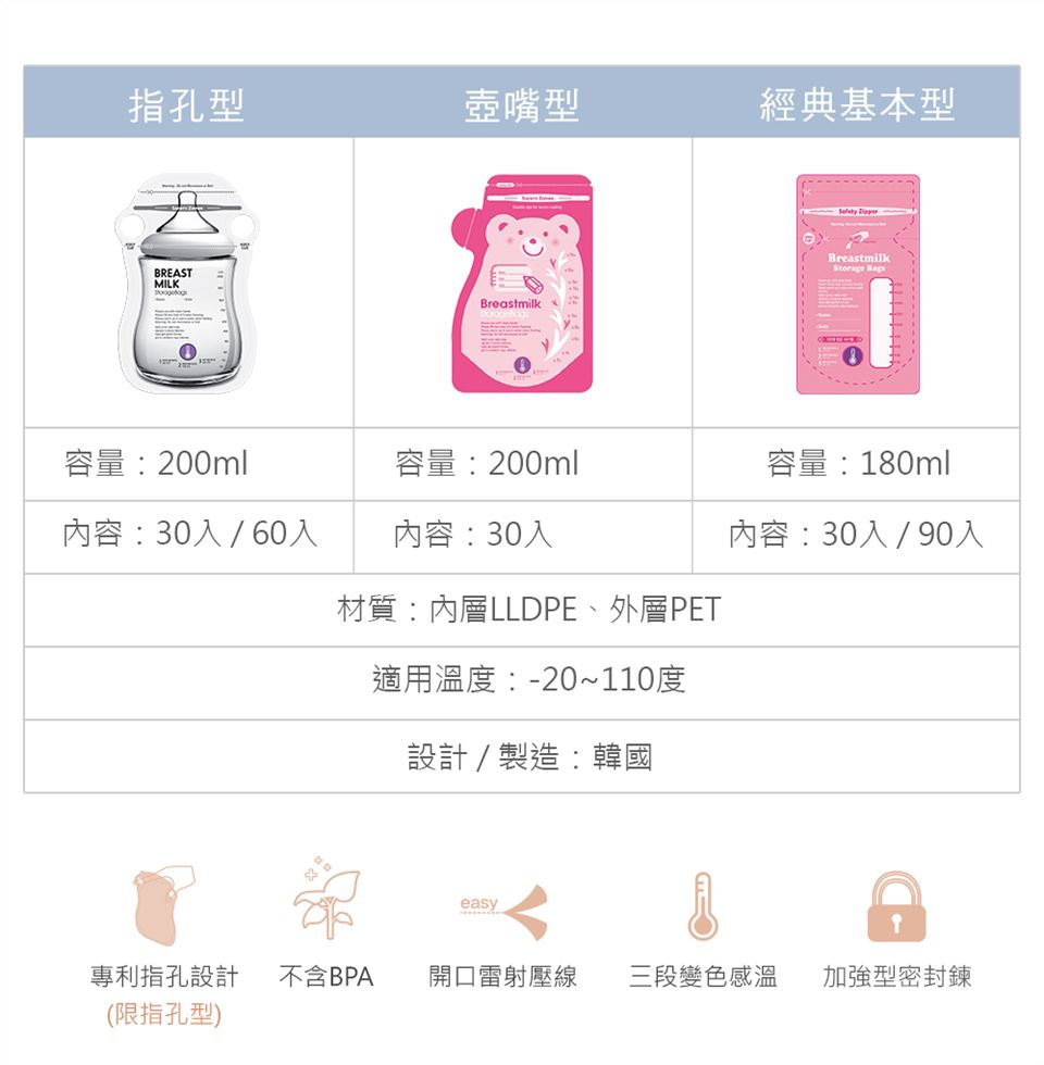 韓國 BAILEY 貝睿 - 感溫母乳儲存袋-指孔型30入 2盒-200ml 共60入