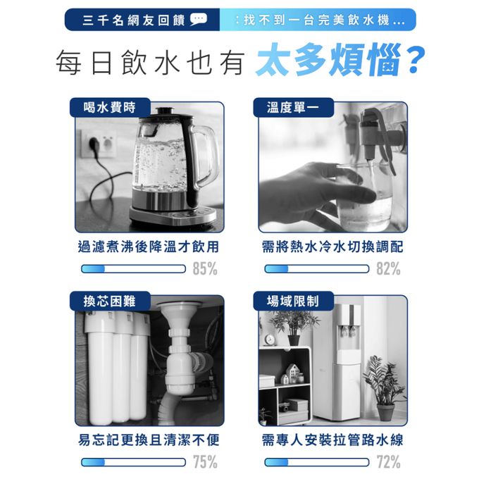 冰水、溫水、熱水、氣泡水 四合一一機搞定