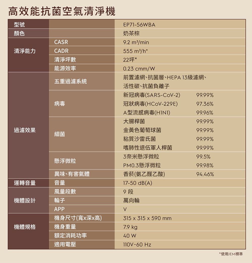 Electrolux 伊萊克斯 - 高效能抗菌空氣清淨機Pure A9.2(22坪內適用)-贈活性碳淨味抗菌濾網(EFDFRH4)-EP71-56WBA-奶茶棕