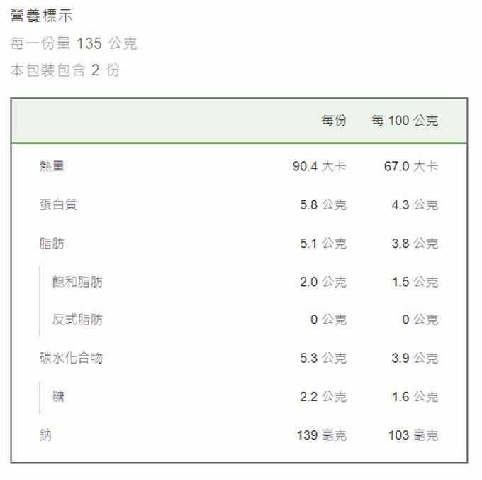 GREEN & SAFE 永豐餘生技 - 藥燉排骨湯