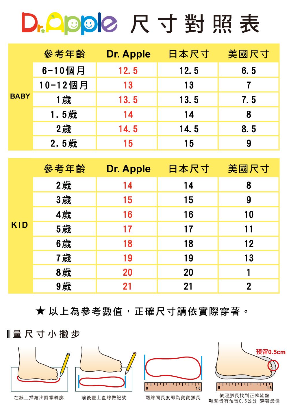 Dr. Apple - 機能童鞋-洞洞涼一夏超cute休閒童鞋-橘