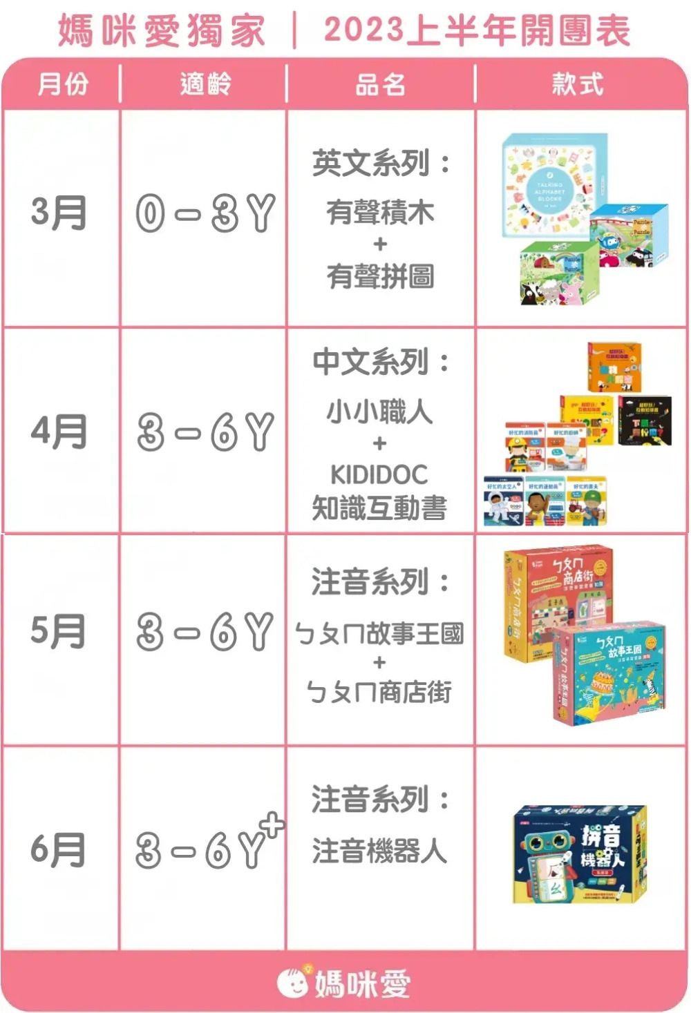 獨家鉅獻【 KIDsREAD 點讀 】國台客粵四語互動翻翻書