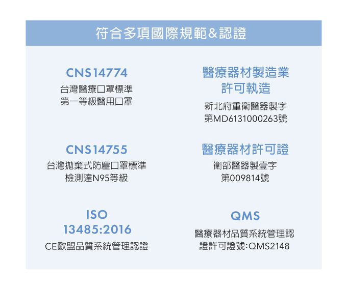 DRX 達特世 - TN95醫用3D口罩-幼幼S/兒童M - 多色 - 20入