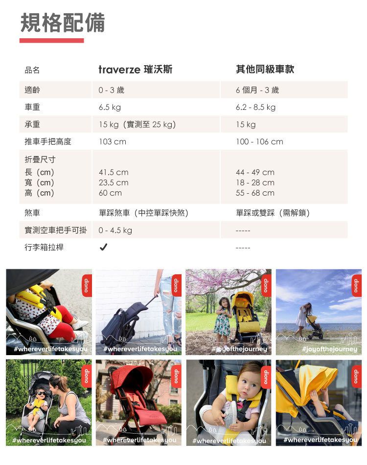 Diono - 西雅圖 璀沃斯 Diono TT 車-輕便型行李式秒收嬰幼兒推車-銅立方-福利品