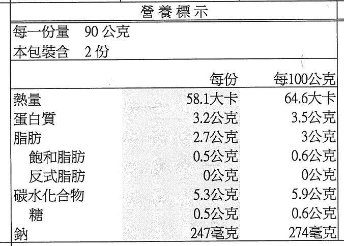 限定免運組！【GREEN&SAFE】 安心調理 快速晚餐