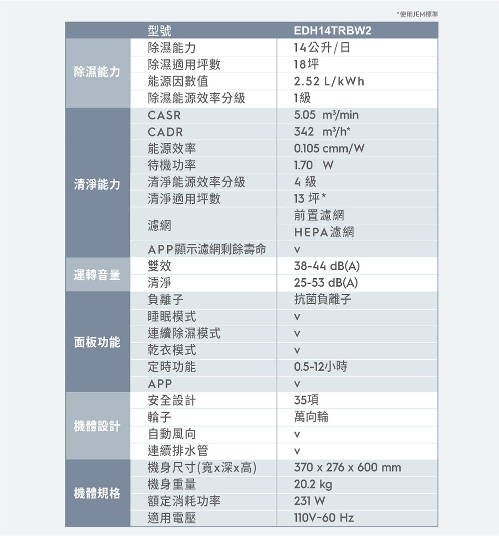 除濕清淨雙效合一！【伊萊克斯 清淨除濕機】室內晾衣不發臭
